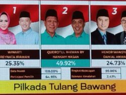Dapatkan Suara Tertinggi, Qudrotul-Hankam Berhasil Geser Dua Calon Petahanan di Tuba
